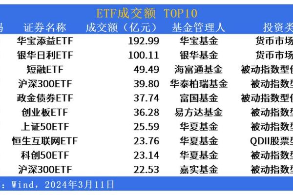 新手指南：如何买卖ETF基金及其注意事项